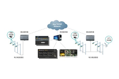 LED路灯远程智能控制系统